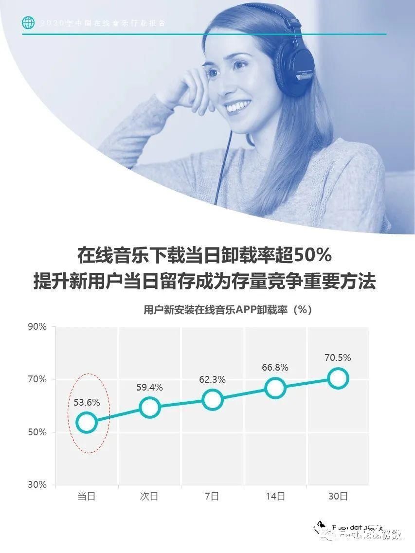 音乐平台|Fastdata极数：2020年中国在线音乐行业报告