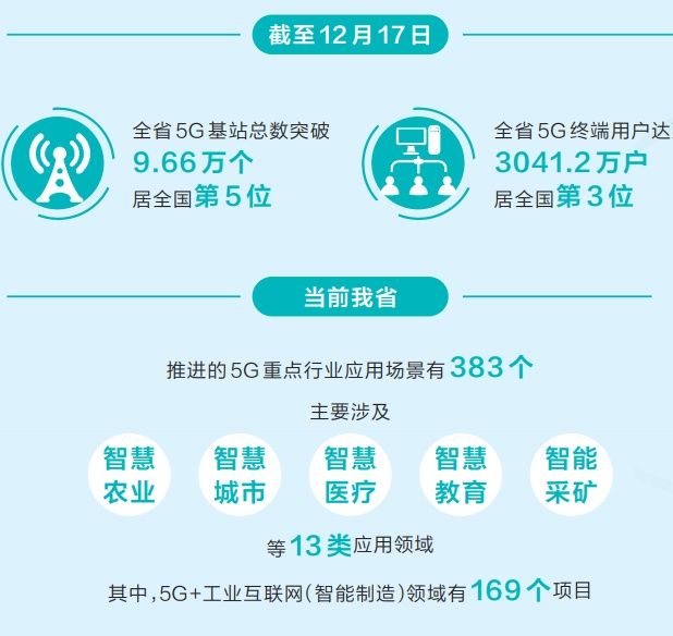 电信|河南实现乡镇以上5G网络全覆盖 应用场景增多 种田看病在行