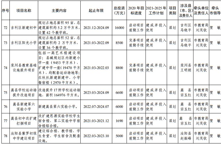 发布|洛阳市发改委发布最新通知！