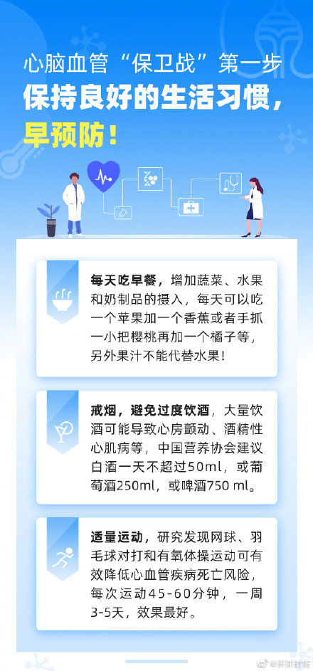 房颤|心血管疾病离你很远？不！