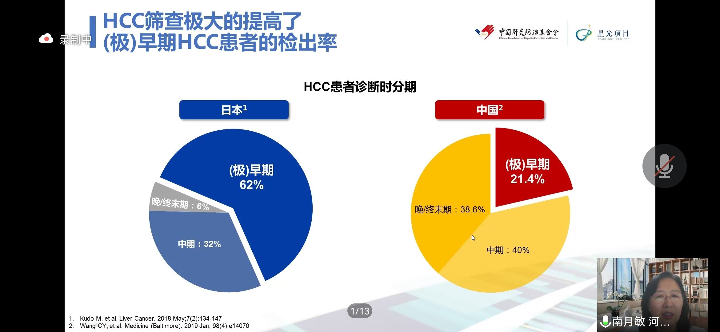 中华医学会|南月敏教授《HCC流行病学与诊治现状》