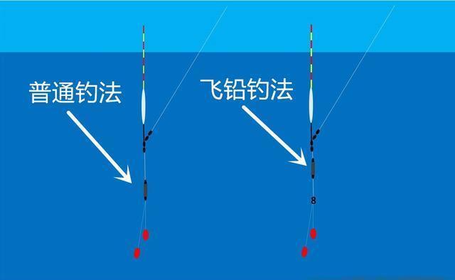 大跑|钓大鱼，铅坠下移钓跑铅，拉小鱼，铅坠上移钓飞铅，动铅坠好处多