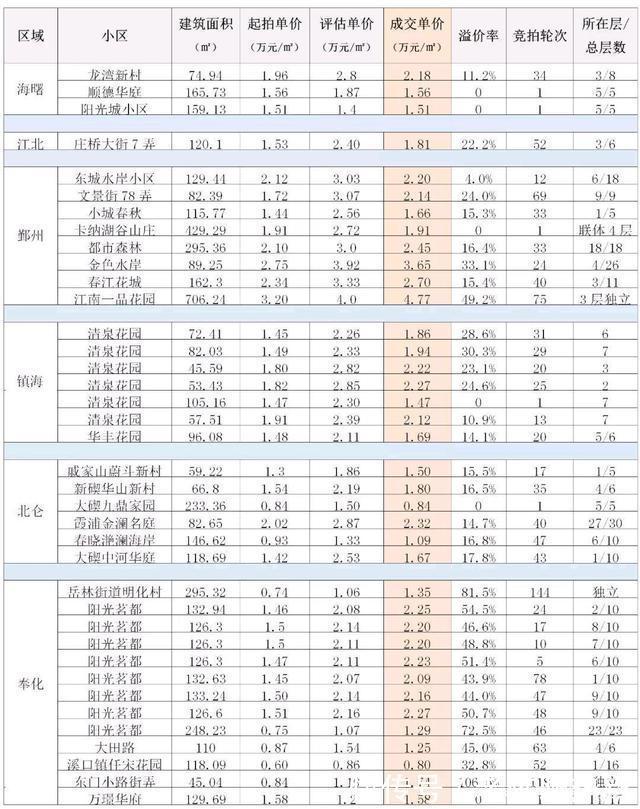 限购|逆天成交率！宁波这类不限购的房子备受市场欢迎！