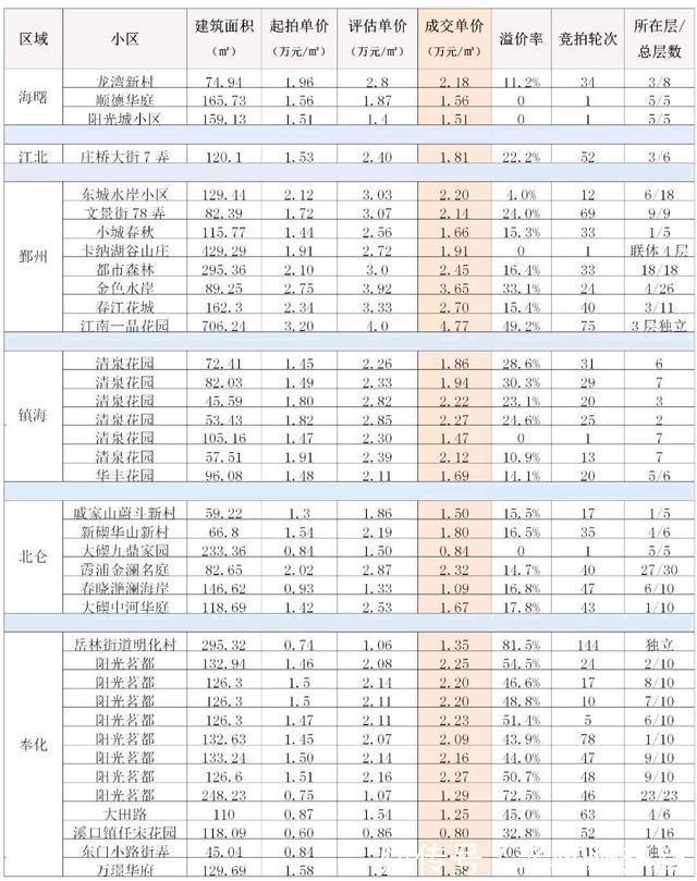 限购|逆天成交率!宁波这类不限购的房子备受市场欢迎!