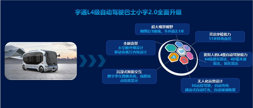 出行|构建智慧出行新生态 宇通自动驾驶微循环解决方案2.0版发布