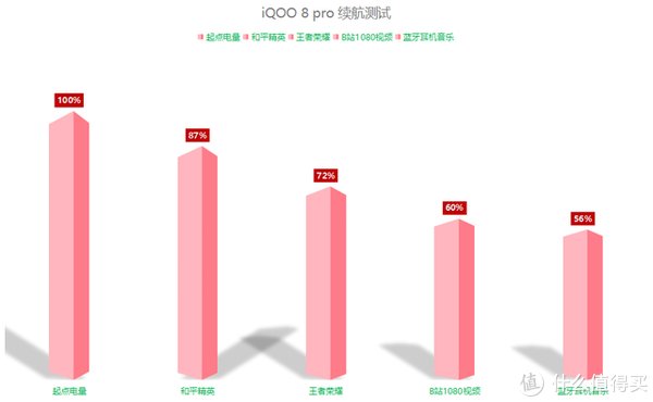 帧率|iQOO 8 pro深度评测：一刀不砍，挑战一众友商旗舰