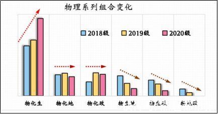 系列|从数据看未来——新高考下学生选课情况分析与展望