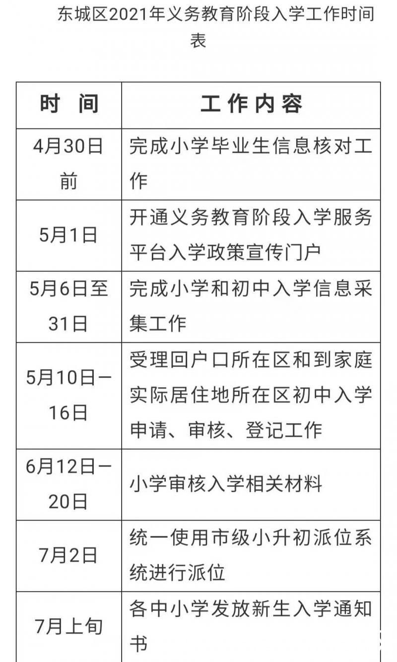 北京东城区2021年义务教育阶段入学政策出台