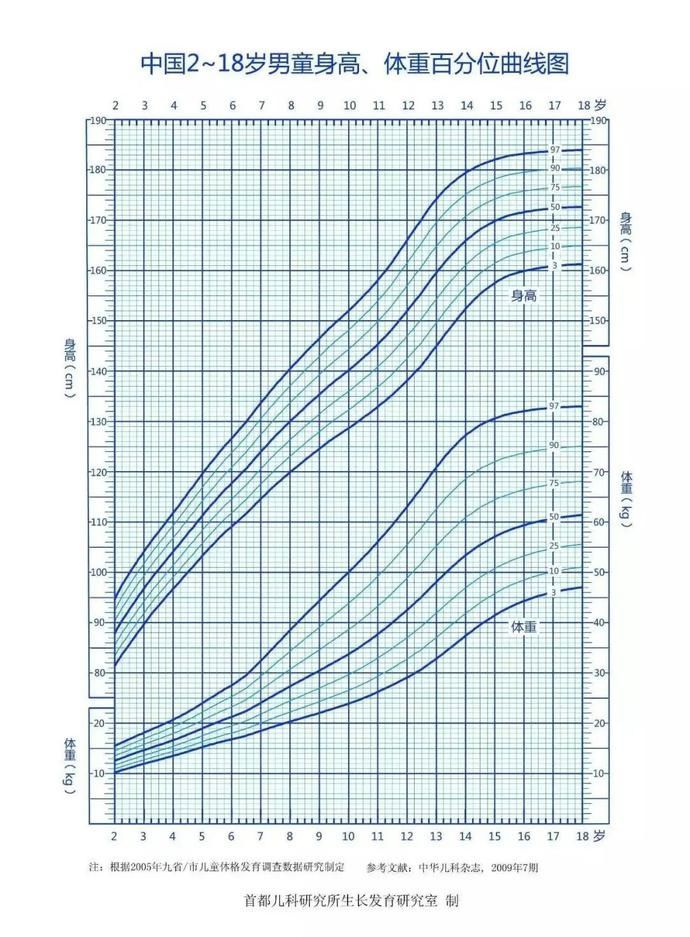 促进|关注生长发育促进儿童健康成长