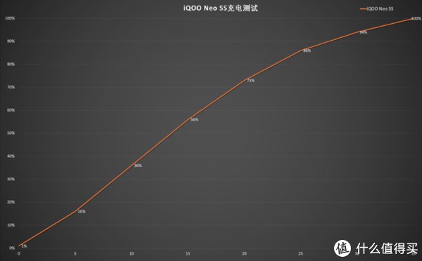 旗舰|双芯性价比次旗舰 iQOO Neo5S 一周真实体验