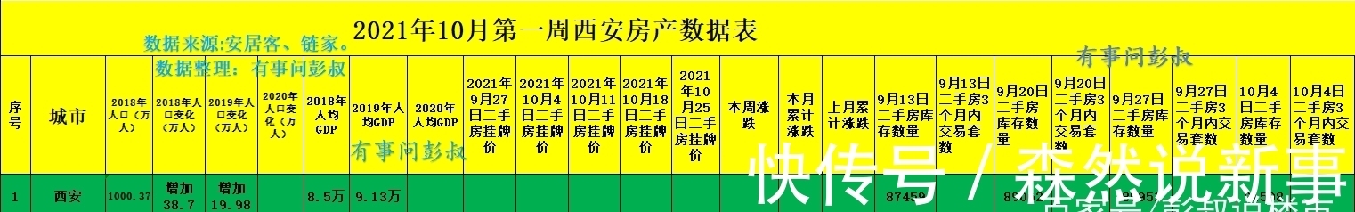 房价|西安房价五连跌，四万炒房客被套西安楼市，西安楼市分析出炉