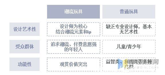 盲盒|2021年中国潮流玩具市场现状，乘Z世代人群消费东风产业快速扩张