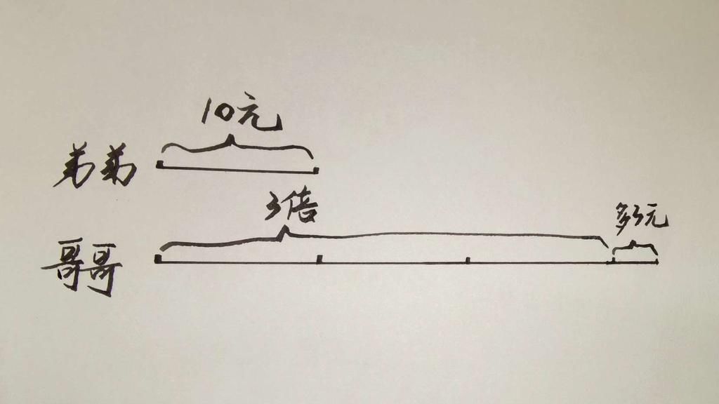 几匹马|一年级数学附加题，学生答少了6匹马，老师：思维更重要