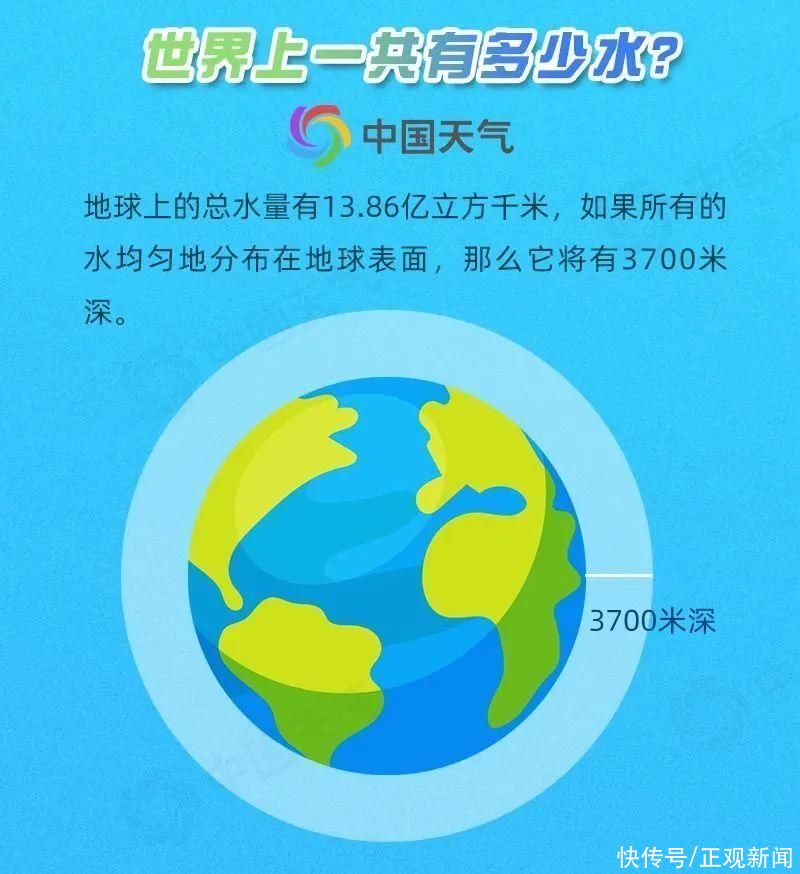 323世界气象日：揭秘关于水的十大冷知识