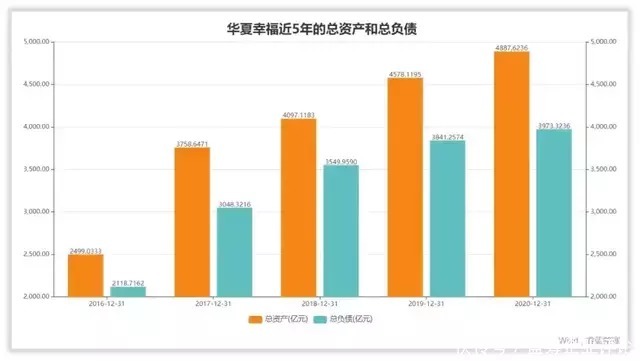 中诚信国际|快速读懂华夏幸福财报