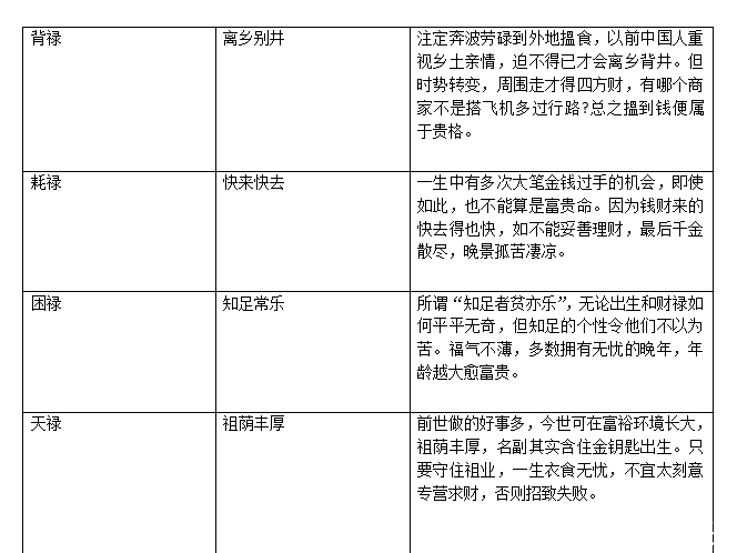 《三世书》(财运查询表)