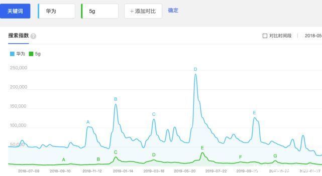 小米11|为什么很多人宁愿买华为P50，也不买支持5G的iPhone 12？