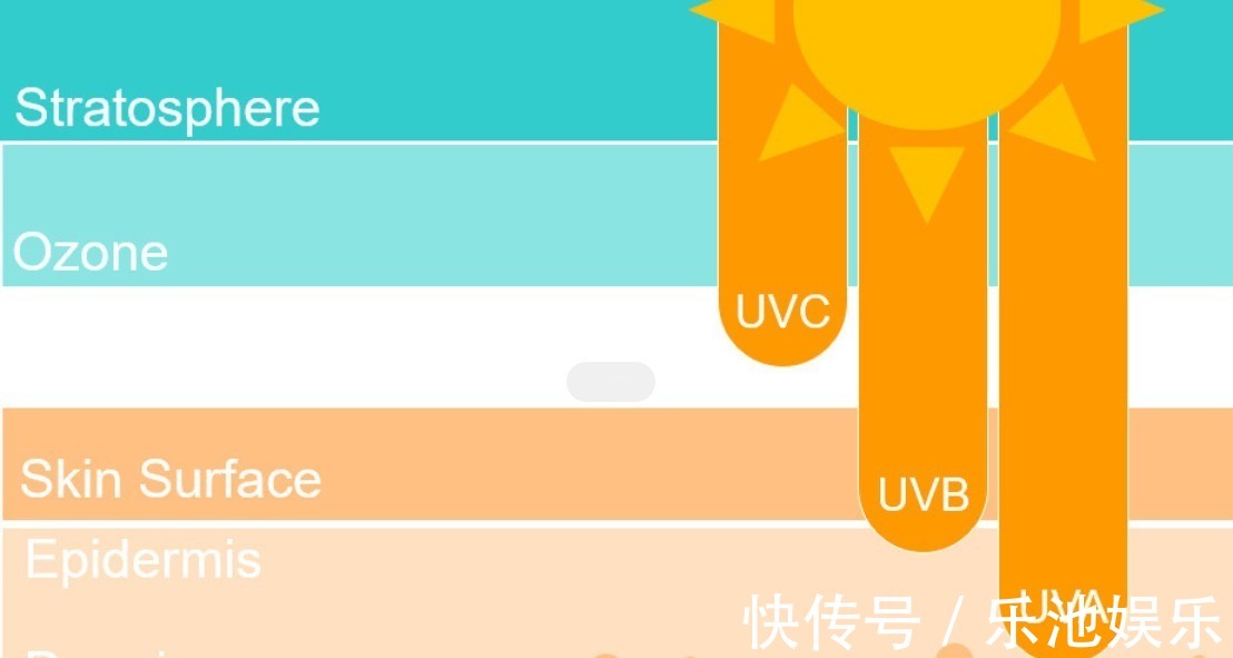 防晒霜 女人涂防晒霜要牢记3个“不要”,不然涂了也白涂!很多人忽视了