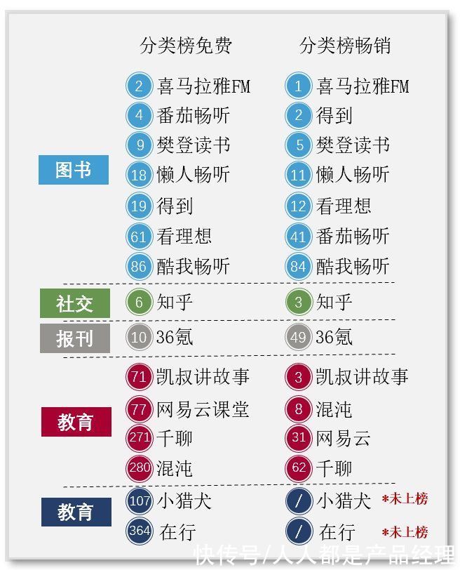 樊登读书|得到App竞品分析（1）：一文读懂如何科学选择竞品