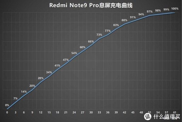 Redmi|Redmi Note 9 Pro首发评测，经典还能延续吗？