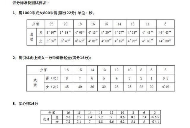 中考|中考体育和语数外同等分值，我为什么举双手赞成到底有利于谁