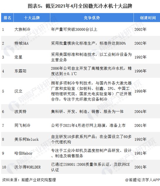 原材料|2021年中国超快激光行业产业链现状及应用市场需求分析 航空航天领域应用不断发展