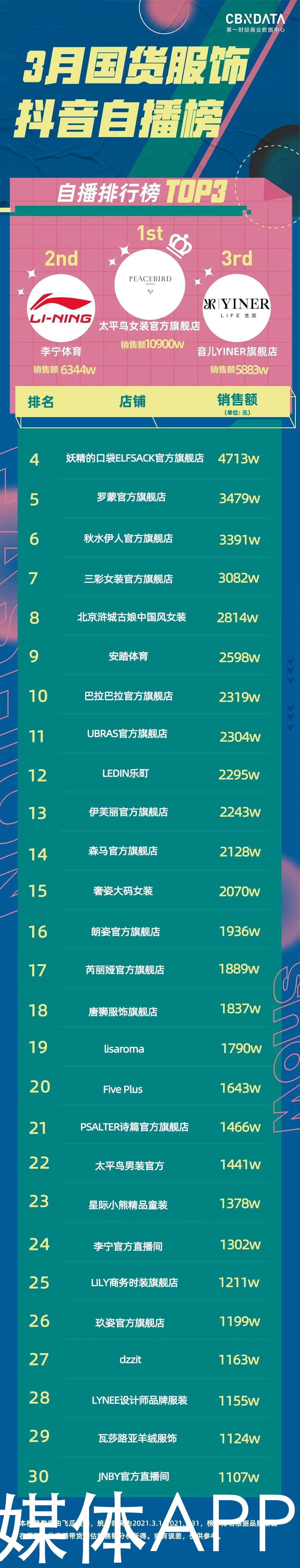 在直播间动辄卖出上亿元的国货服饰品牌，它们都做对了什么？