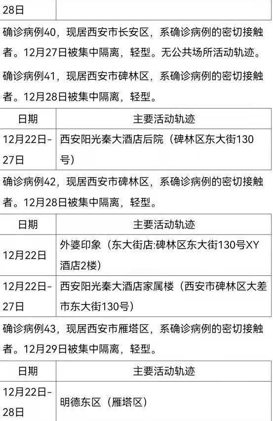 曾佳佳|西安161例确诊病例活动轨迹公布