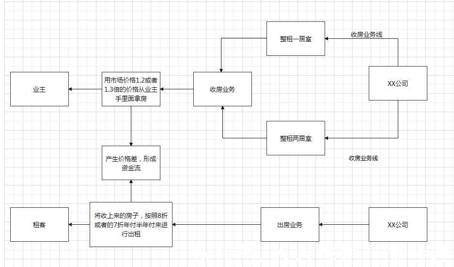 长租公寓|从老东家蛋壳公寓分析长租公寓