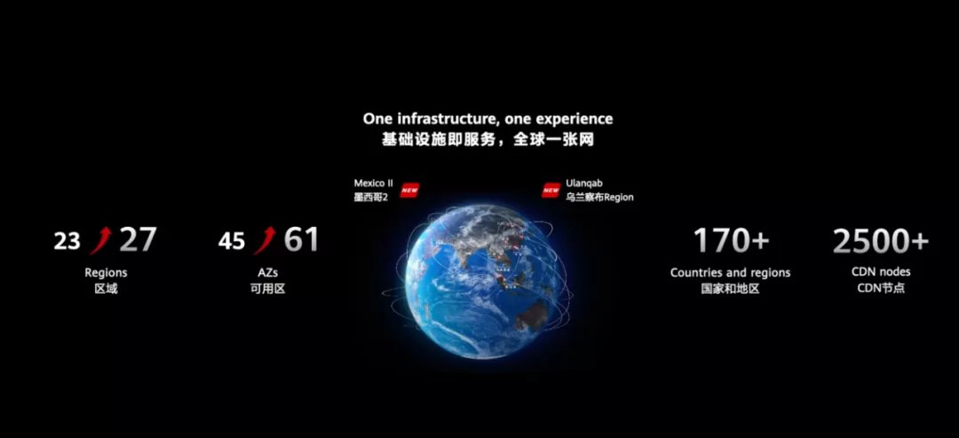 中小企业|华为云在这座内蒙小城扎根，为何会让无数中小企业激动？