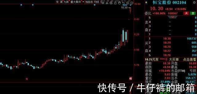 数字货币|《金融标准化“十四五”发展规划》出炉,15家高增长潜力股来了!