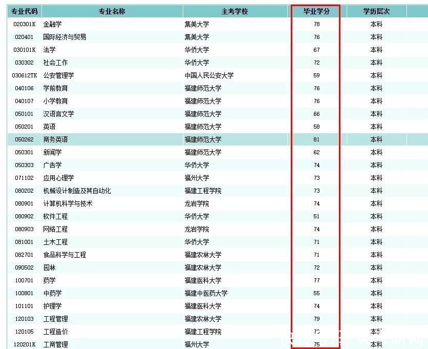 报考名校自考文凭含金量会更高，是真的吗？