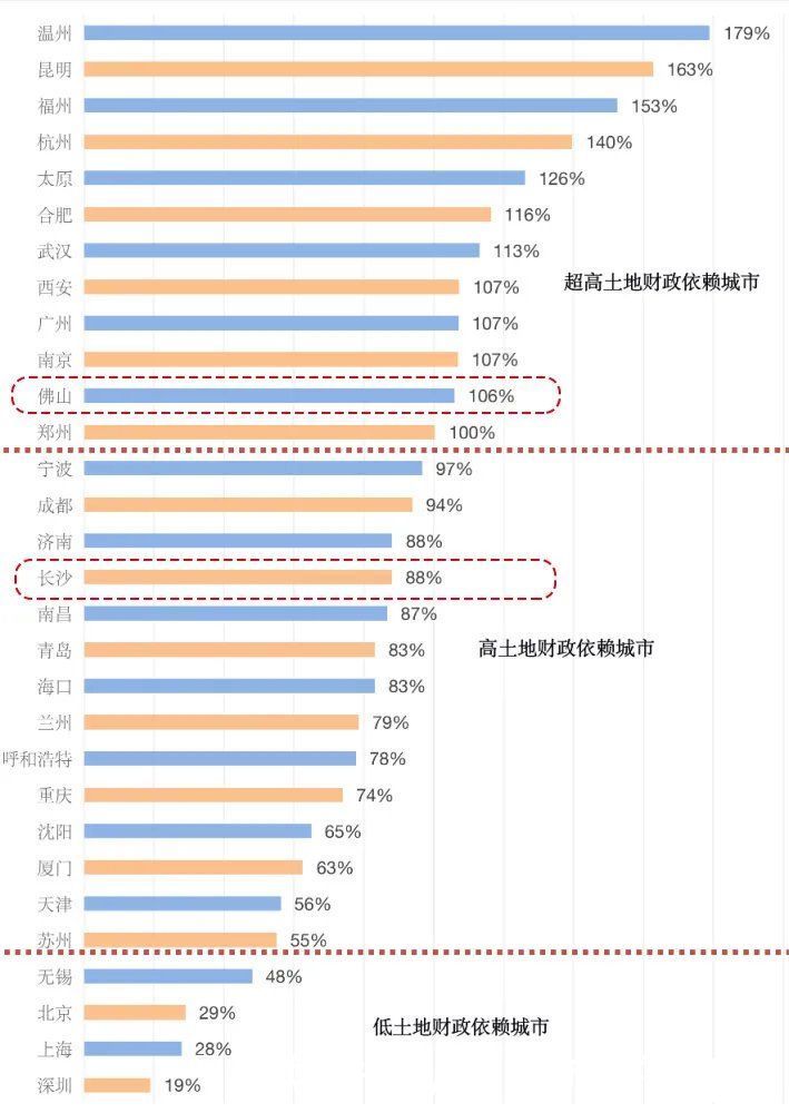 楼盘|买房 是件很纠结 很累的事 你买房花了多少时间呢