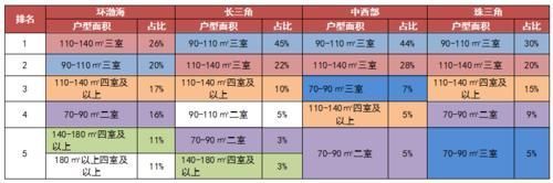 人群|客户研究|2021年返乡置业首选三房,价格仍是第一敏感点