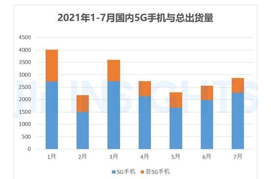 终端|传市场疲软智能手机等终端厂商或砍单?供应链影响几何?