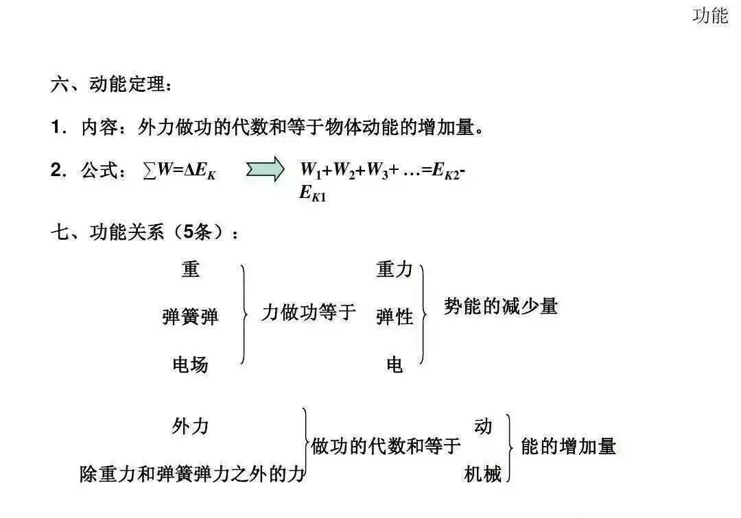 高中物理|高中物理全套基础归纳公式与定理规律总结