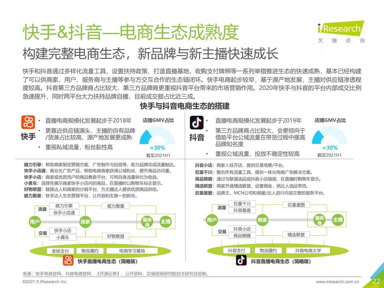 2021年中国直播电商行业研究报告