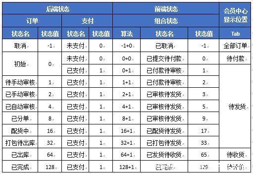 模块|分布式场景下的OMS系统设计