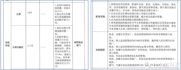 攻略|沈阳市买房攻略（选房篇）