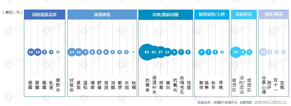 营销|数据复盘，2021抖音、小红书、B站、微博、公众号营销可这样玩