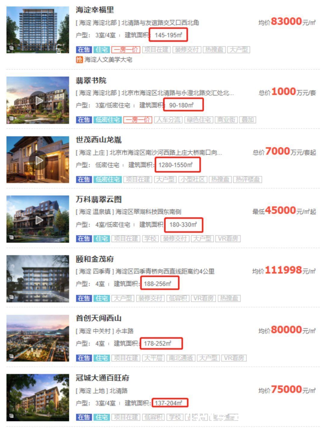 中关村|“余粮”不多了，中关村刚需码农买房有多难