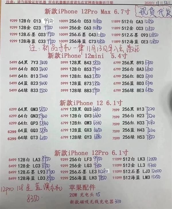 不行|小屏旗舰没未来，苹果也不行，iPhone12mini全线破发