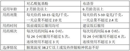 对乙酰氨基|孩子发热怎么办？国家药监局权威指导