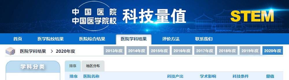 成都医学院|2020年度中国医院科技量值发布：成都这家医院结核病学全国排名第34