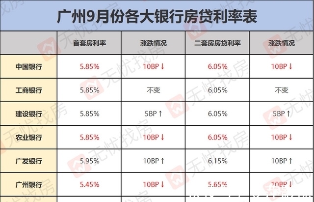 二手|数据出炉！南京二手房意外翻红？