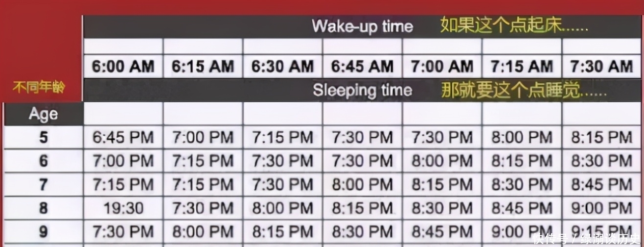 张文宏|儿童各阶段睡眠时间表出炉,孩子几点睡几点起,有了“标准答案”