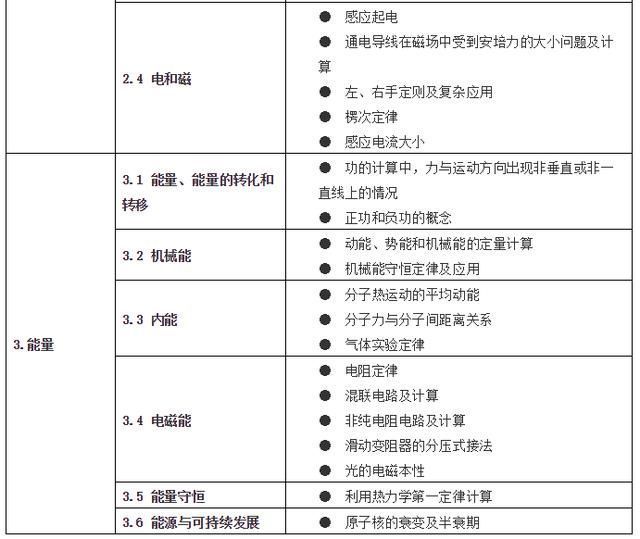 通知|严肃查处！教育部最新通知来了