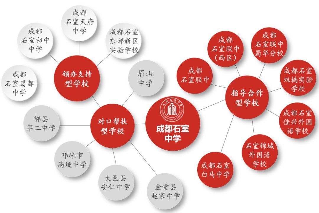 博士教师从6人到27人 硕士教师从103人到190人 石室中学“十四五”规划立下十个flag