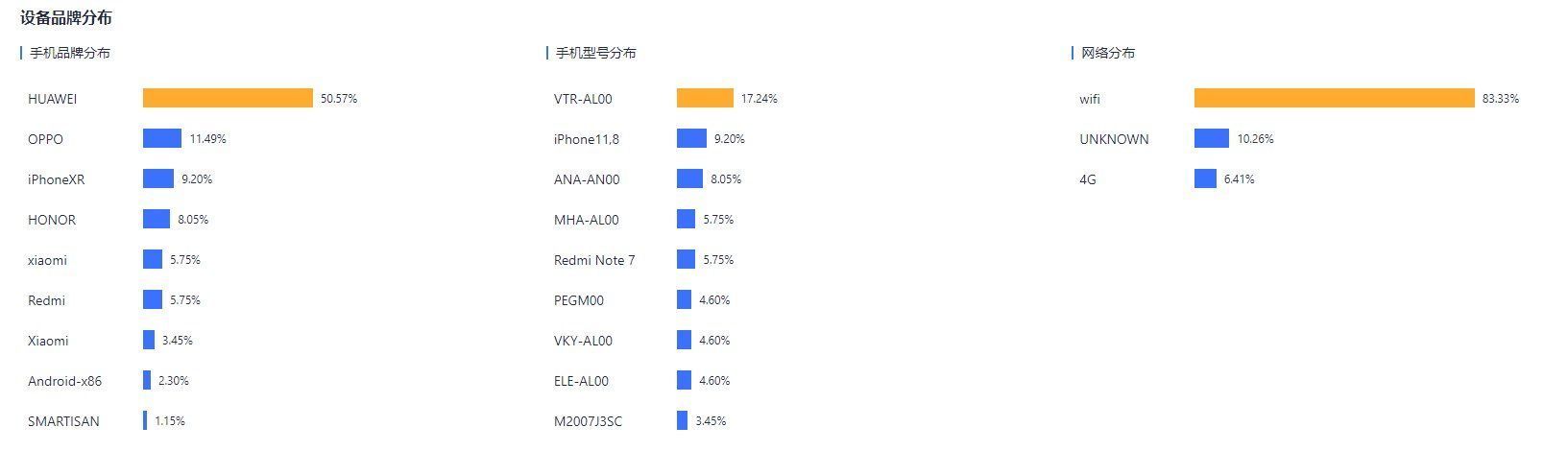 留存率|从不同角度判断短信营销的效果
