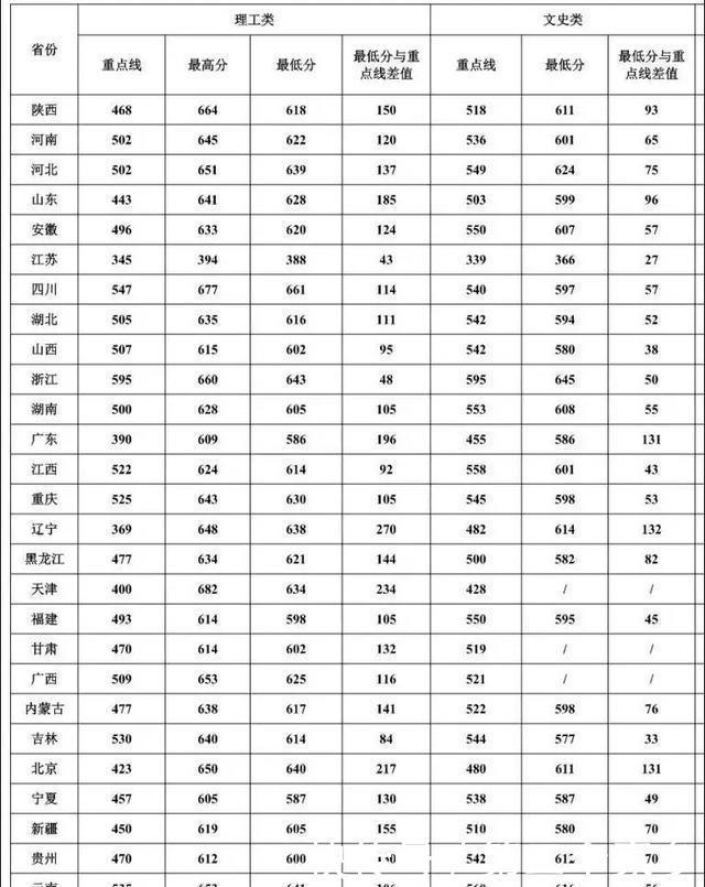 西北工业大学|这所985大学近期喜事连连，其实力到底有多强